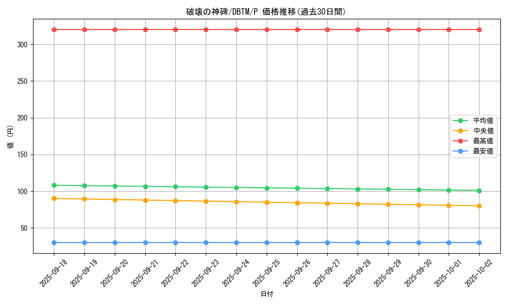 card_1984_series_4242_rarity_2_graph