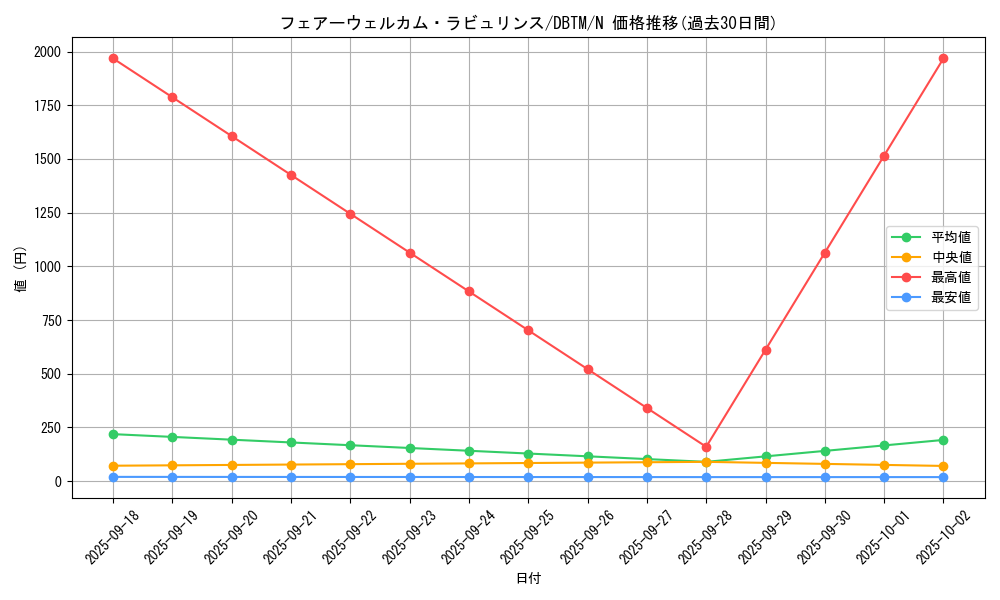 card_1985_series_4242_rarity_1_graph