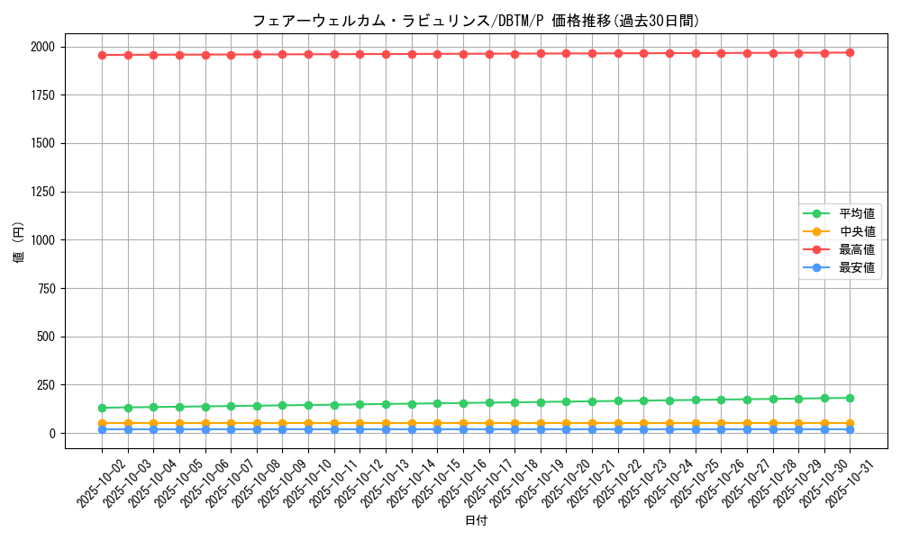 card_1985_series_4242_rarity_2_graph