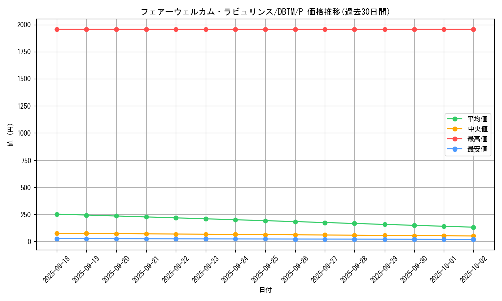 card_1985_series_4242_rarity_2_graph