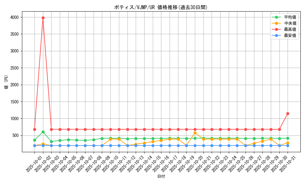 card_1986_series_4274_rarity_7_graph