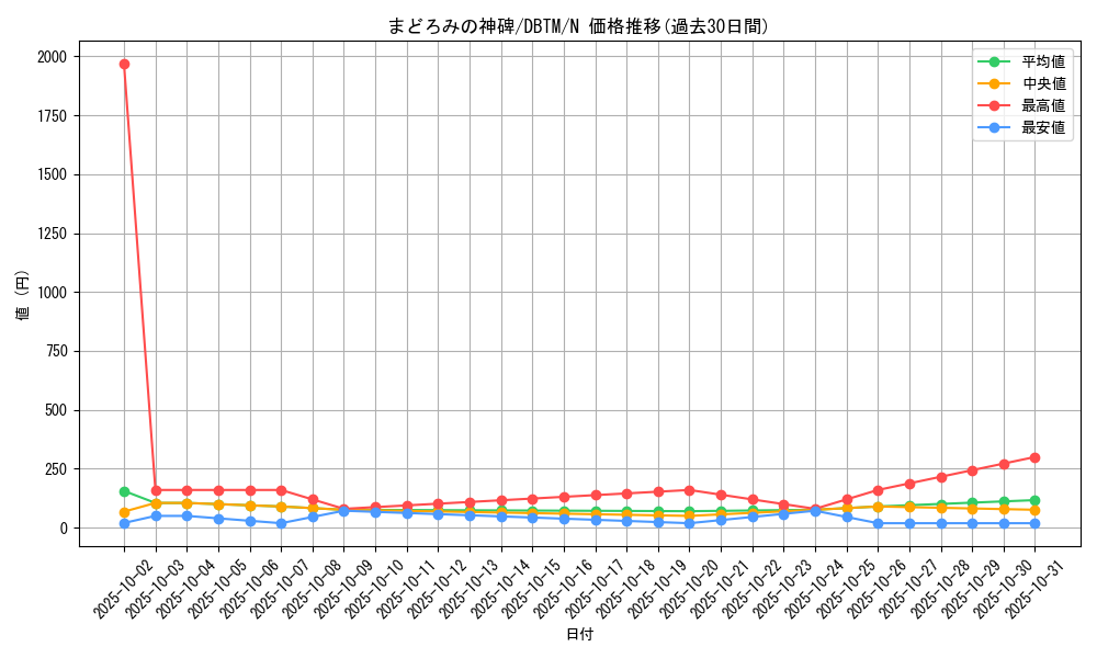 card_1987_series_4242_rarity_1_graph