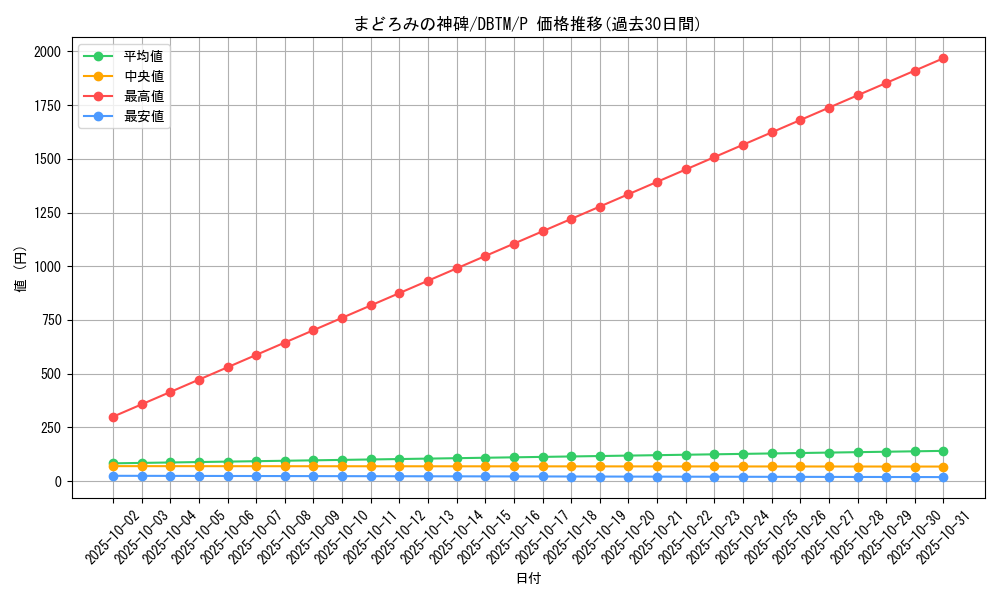 card_1987_series_4242_rarity_2_graph