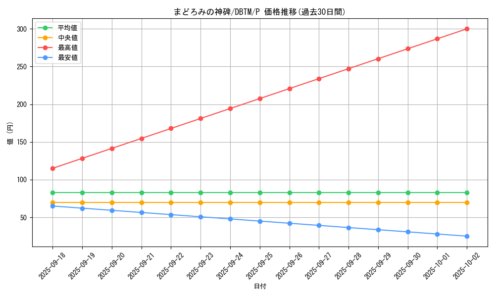 card_1987_series_4242_rarity_2_graph