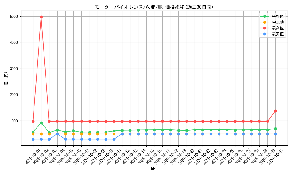 card_1988_series_4274_rarity_7_graph
