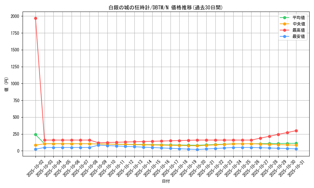card_1989_series_4242_rarity_1_graph