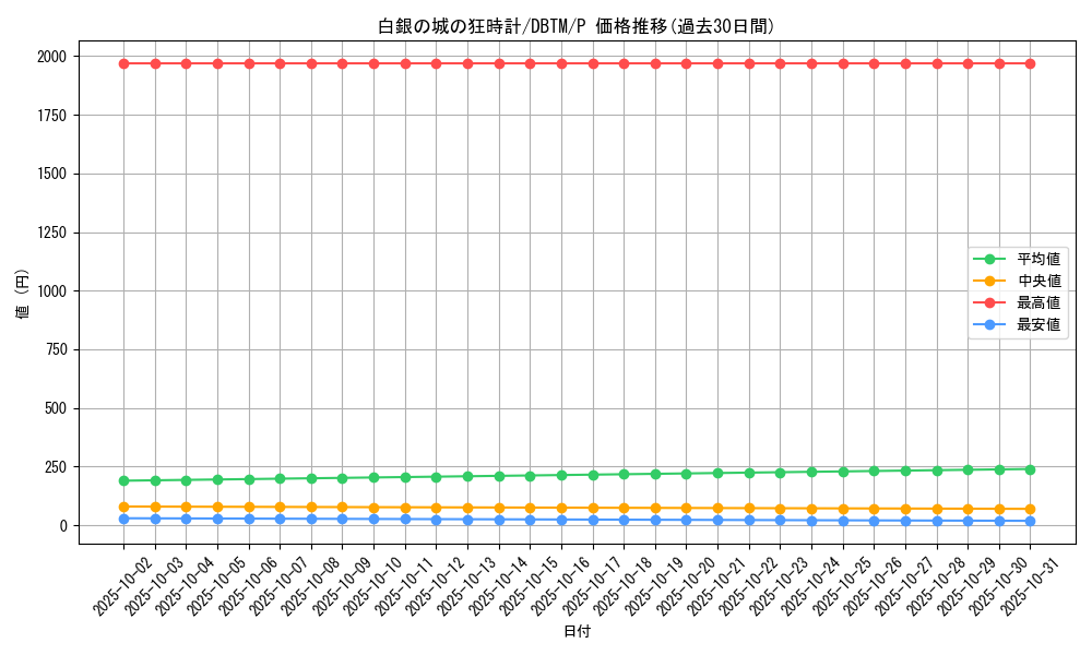 card_1989_series_4242_rarity_2_graph