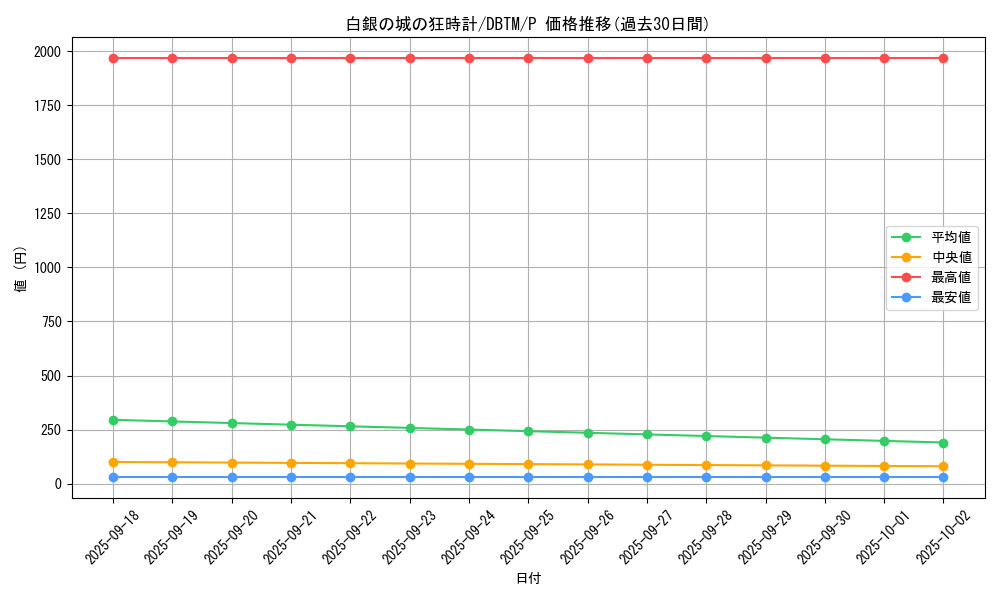card_1989_series_4242_rarity_2_graph