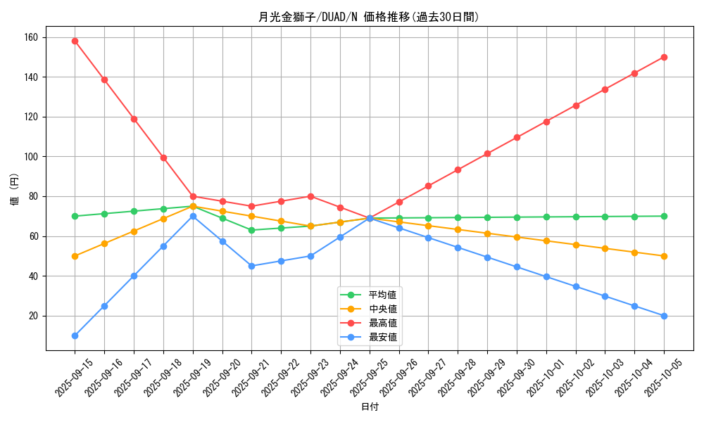 card_198_series_208_rarity_1_graph