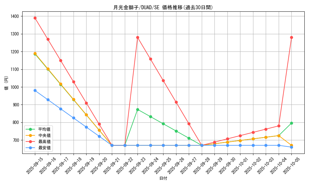 card_198_series_208_rarity_5_graph