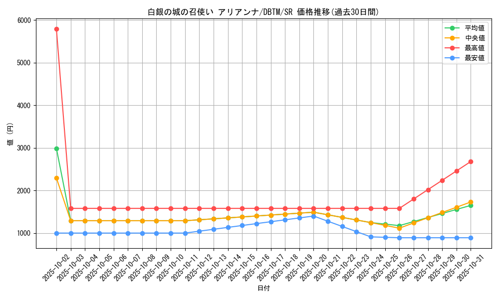 card_1990_series_4242_rarity_3_graph