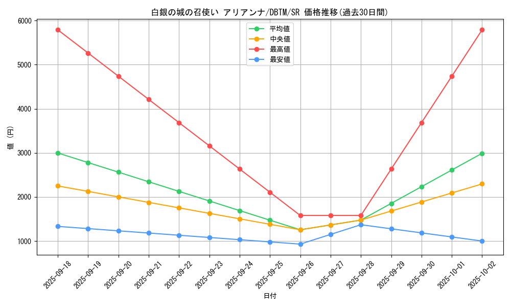 card_1990_series_4242_rarity_3_graph
