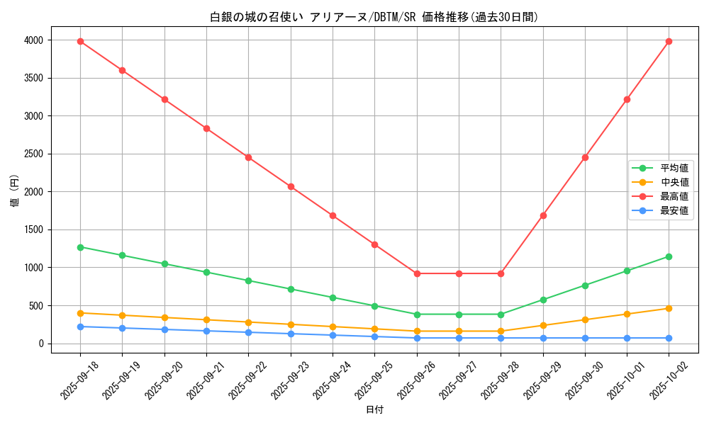 card_1991_series_4242_rarity_3_graph