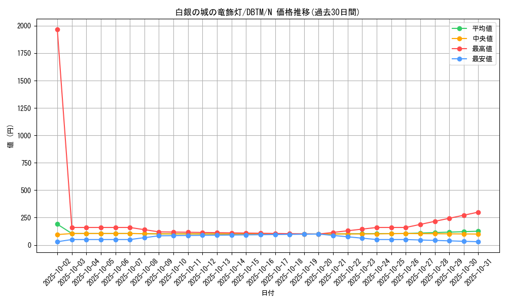 card_1992_series_4242_rarity_1_graph