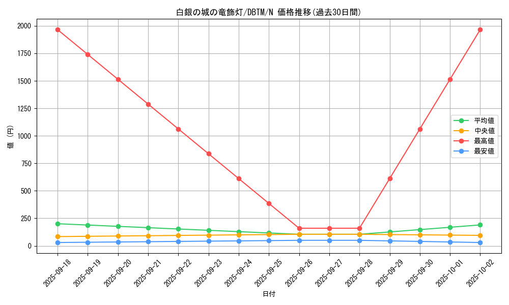 card_1992_series_4242_rarity_1_graph
