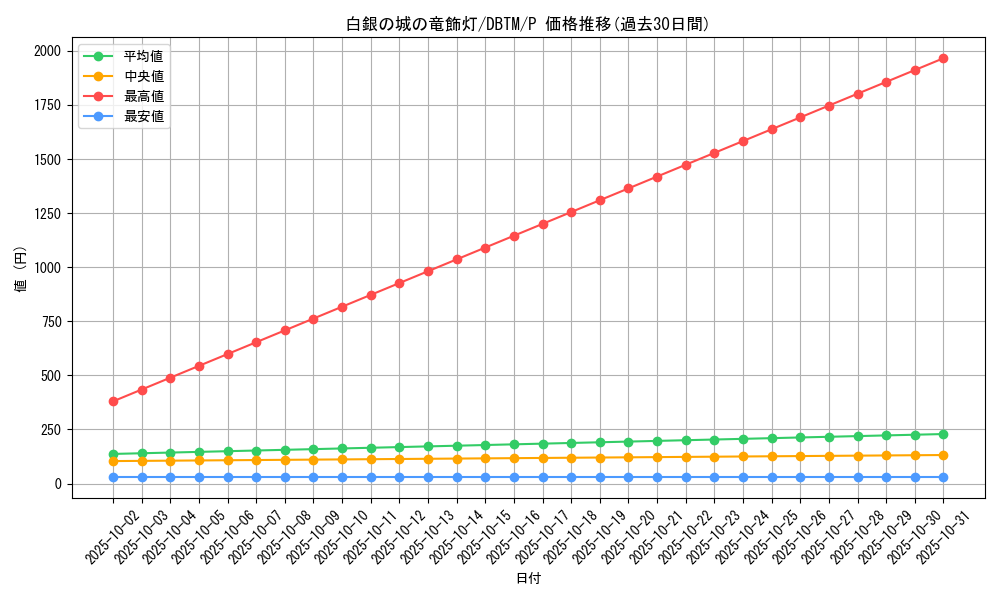card_1992_series_4242_rarity_2_graph