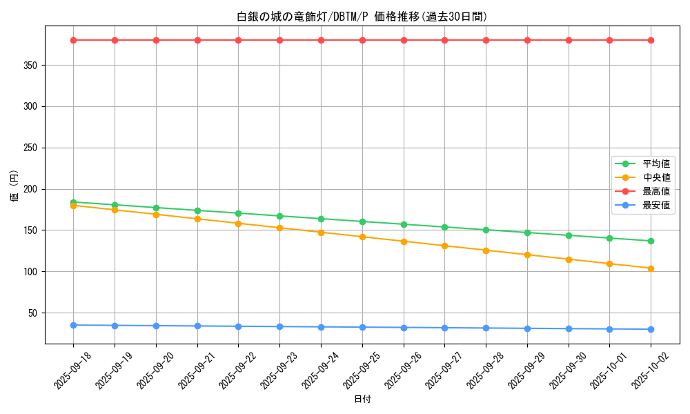card_1992_series_4242_rarity_2_graph