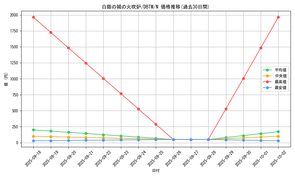 card_1993_series_4242_rarity_1_graph