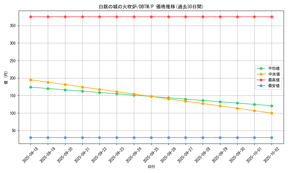 card_1993_series_4242_rarity_2_graph