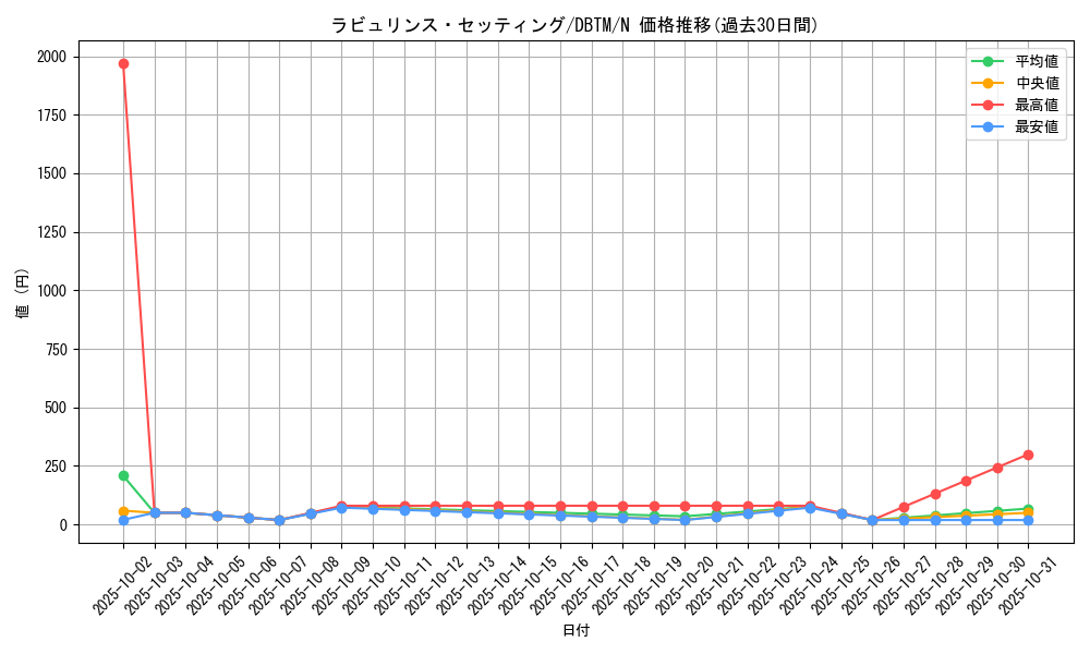 card_1994_series_4242_rarity_1_graph