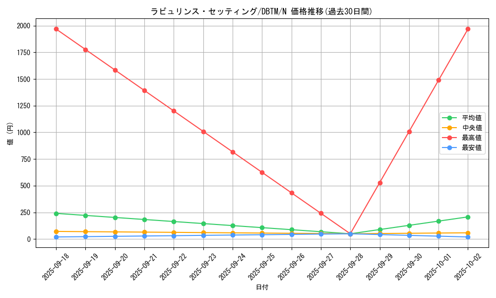 card_1994_series_4242_rarity_1_graph