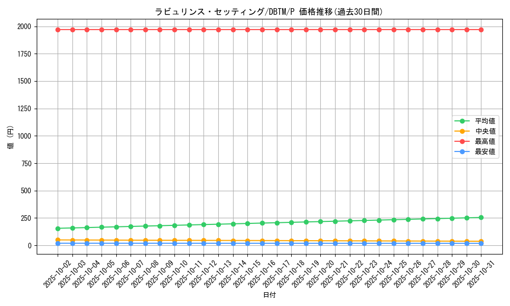 card_1994_series_4242_rarity_2_graph