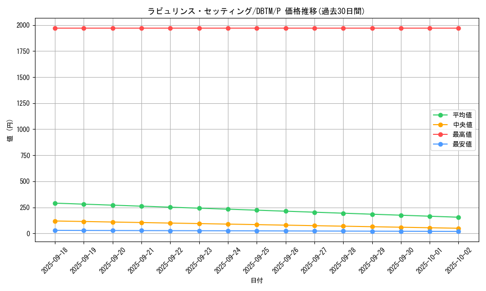 card_1994_series_4242_rarity_2_graph