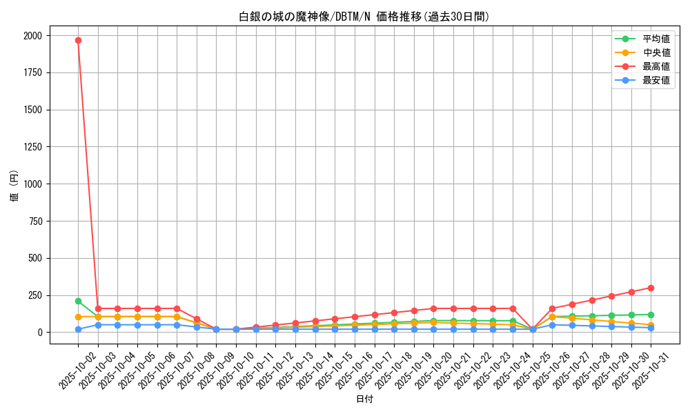 card_1995_series_4242_rarity_1_graph