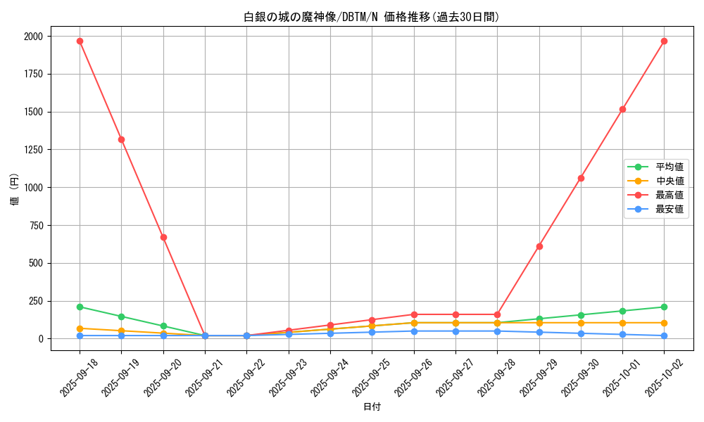 card_1995_series_4242_rarity_1_graph