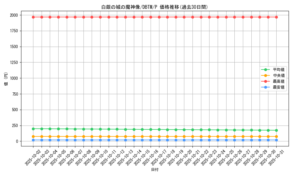 card_1995_series_4242_rarity_2_graph