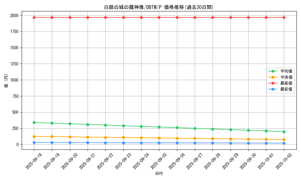 card_1995_series_4242_rarity_2_graph