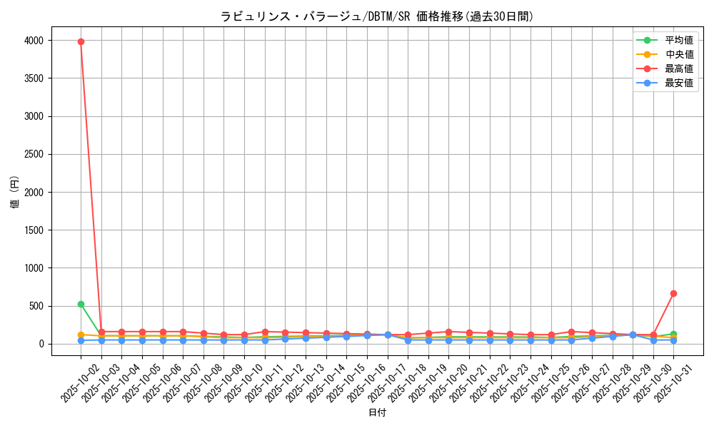 card_1996_series_4242_rarity_3_graph