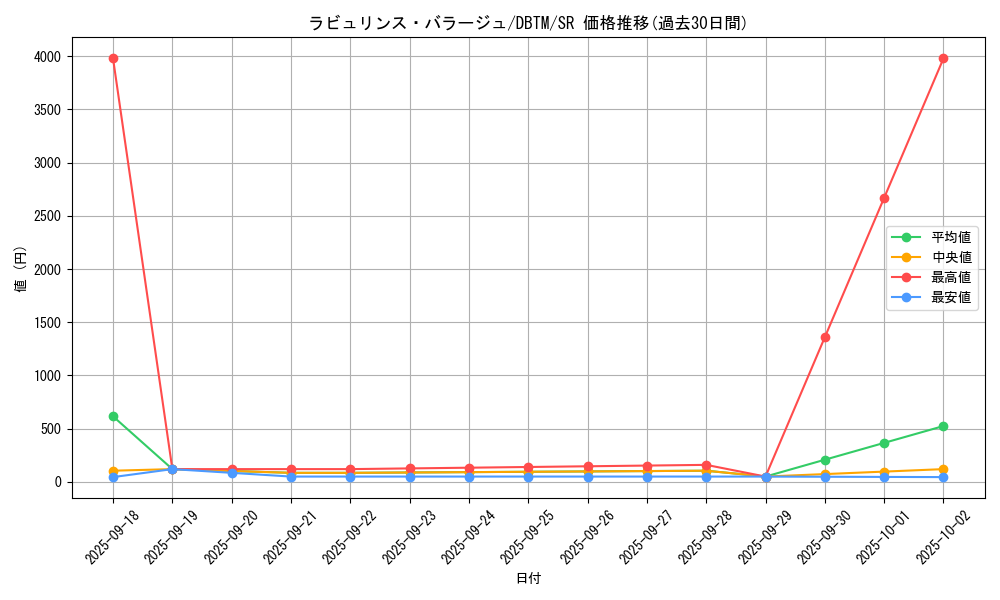 card_1996_series_4242_rarity_3_graph