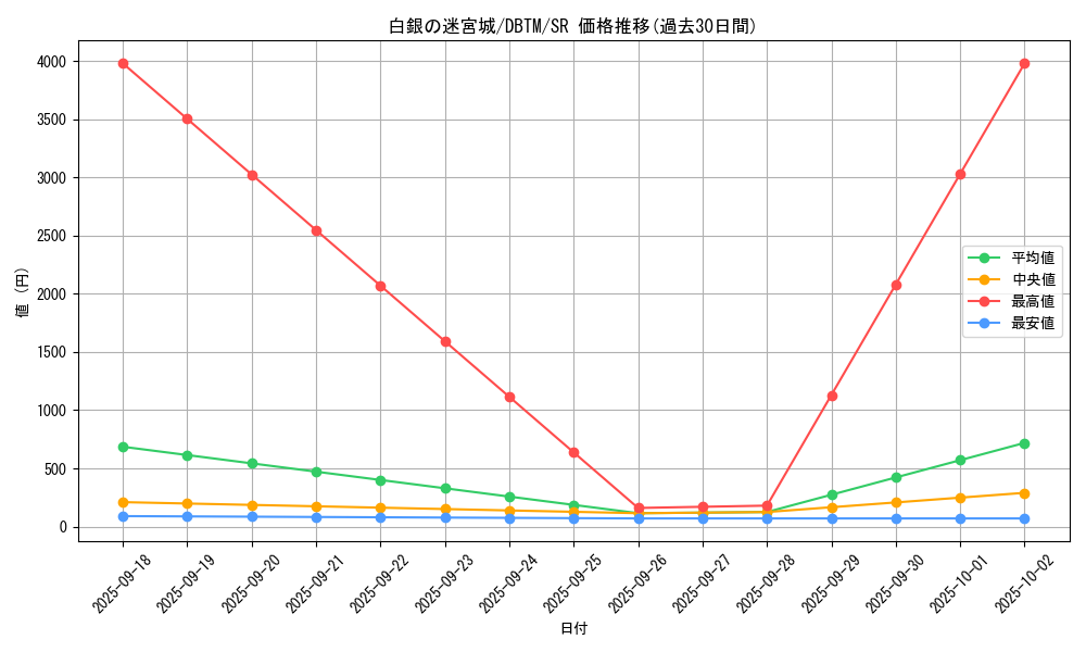 card_1997_series_4242_rarity_3_graph