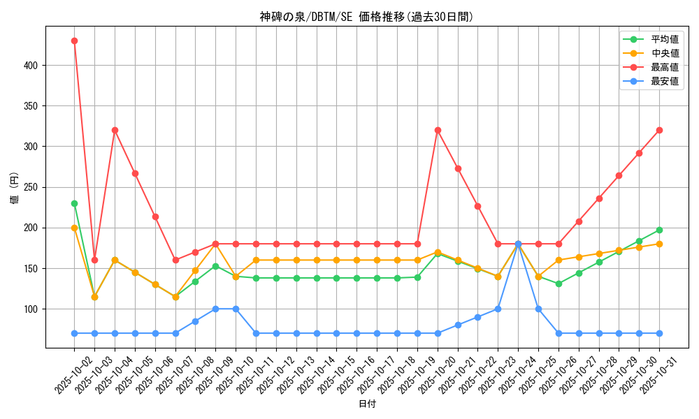 card_1998_series_4242_rarity_5_graph