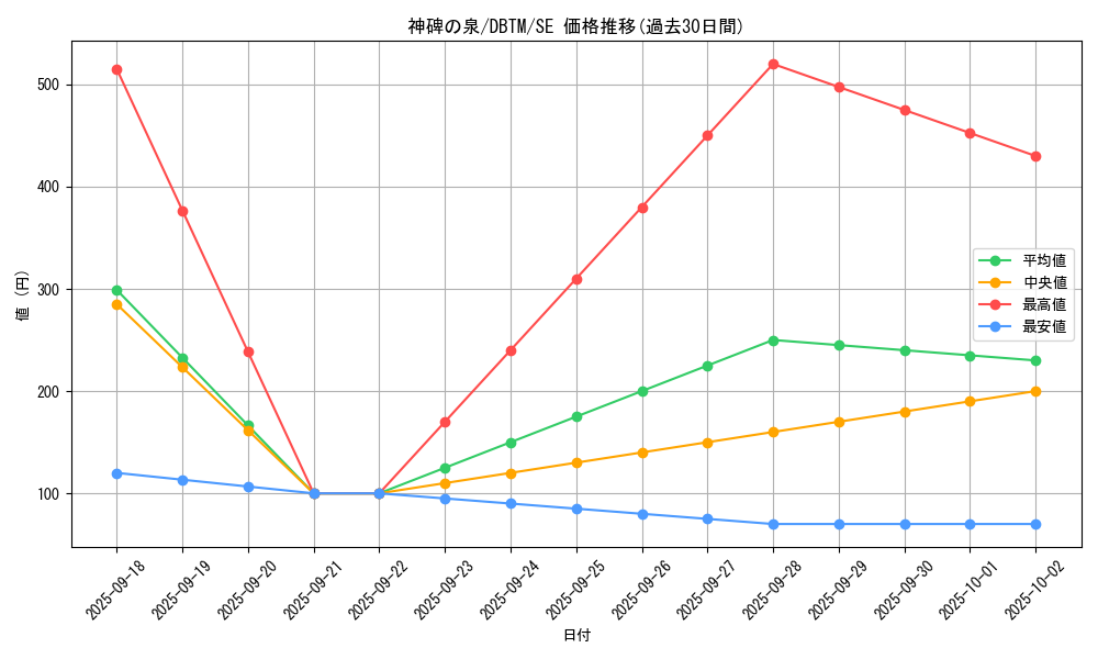 card_1998_series_4242_rarity_5_graph