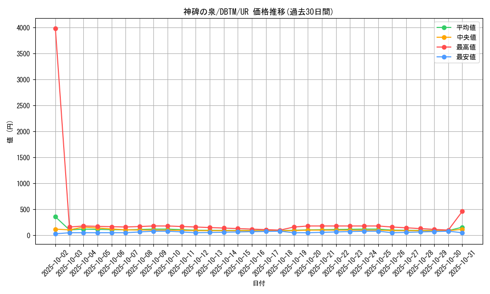 card_1998_series_4242_rarity_7_graph