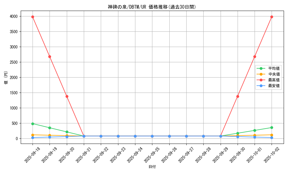 card_1998_series_4242_rarity_7_graph