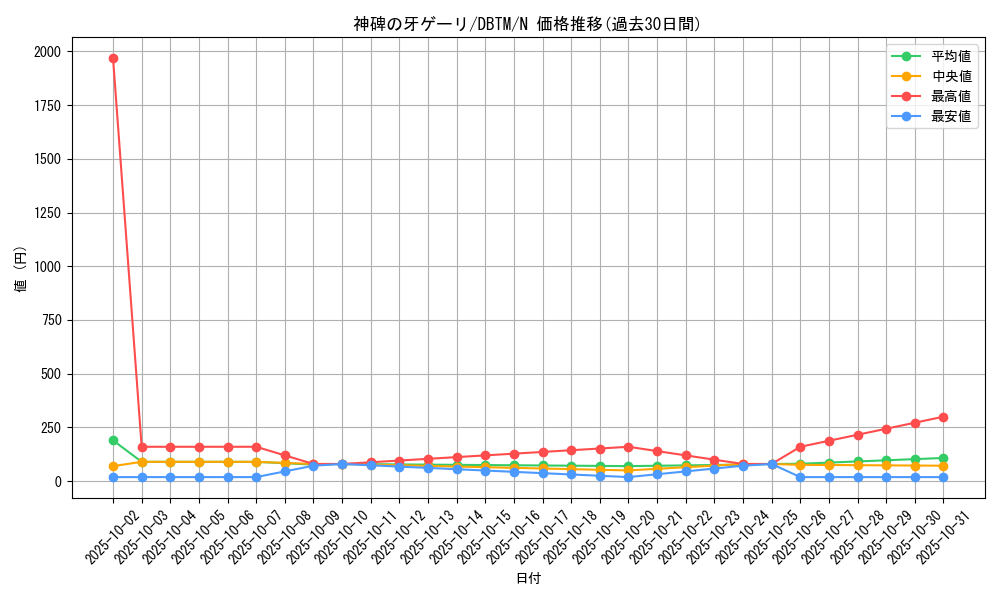 card_1999_series_4242_rarity_1_graph
