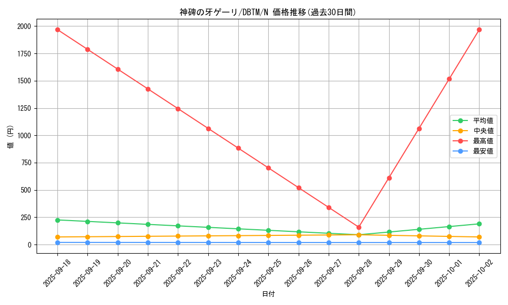 card_1999_series_4242_rarity_1_graph