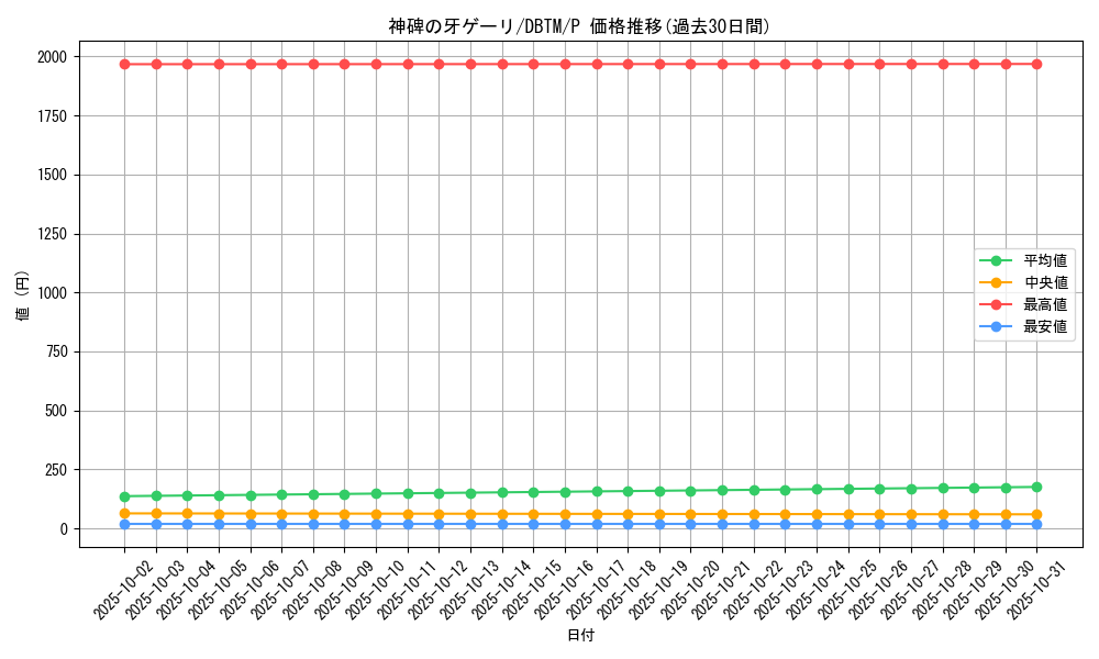 card_1999_series_4242_rarity_2_graph
