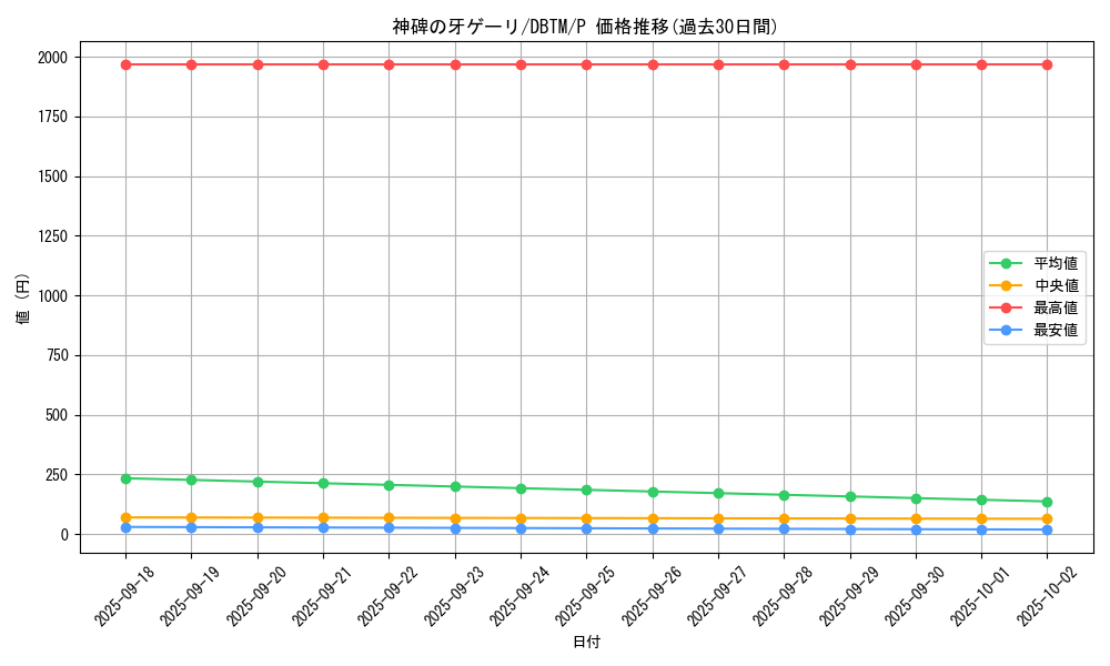 card_1999_series_4242_rarity_2_graph