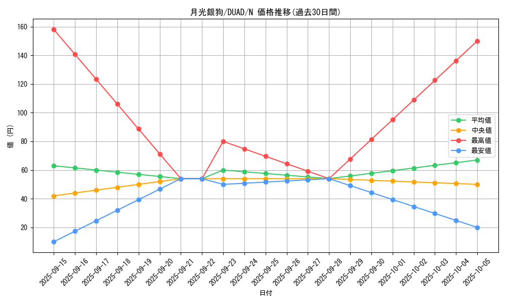 card_199_series_208_rarity_1_graph