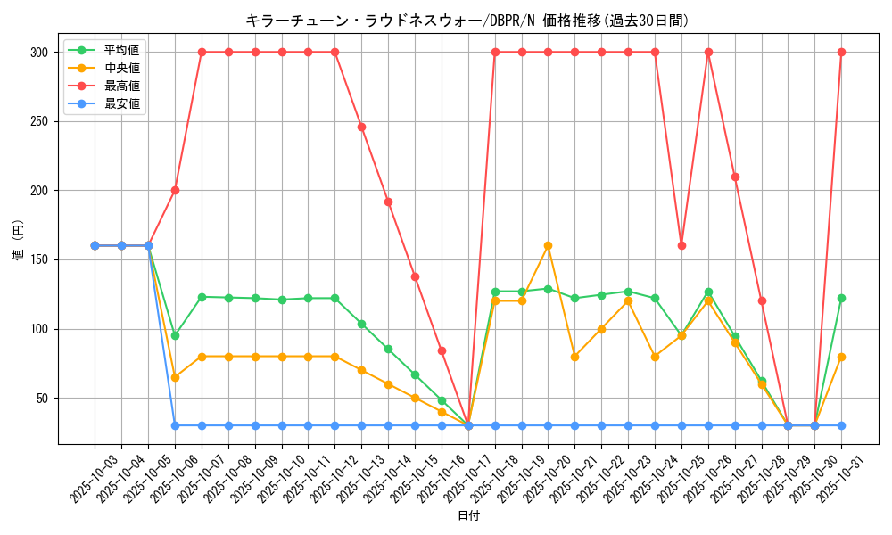 card_19_series_1_rarity_1_graph