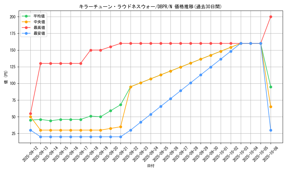 card_19_series_1_rarity_1_graph