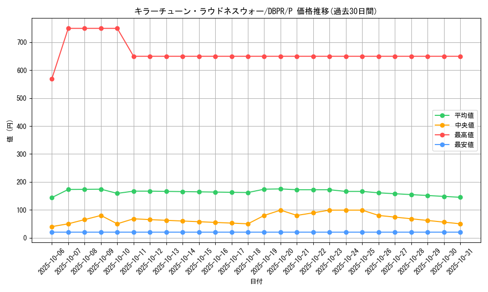 card_19_series_1_rarity_2_graph