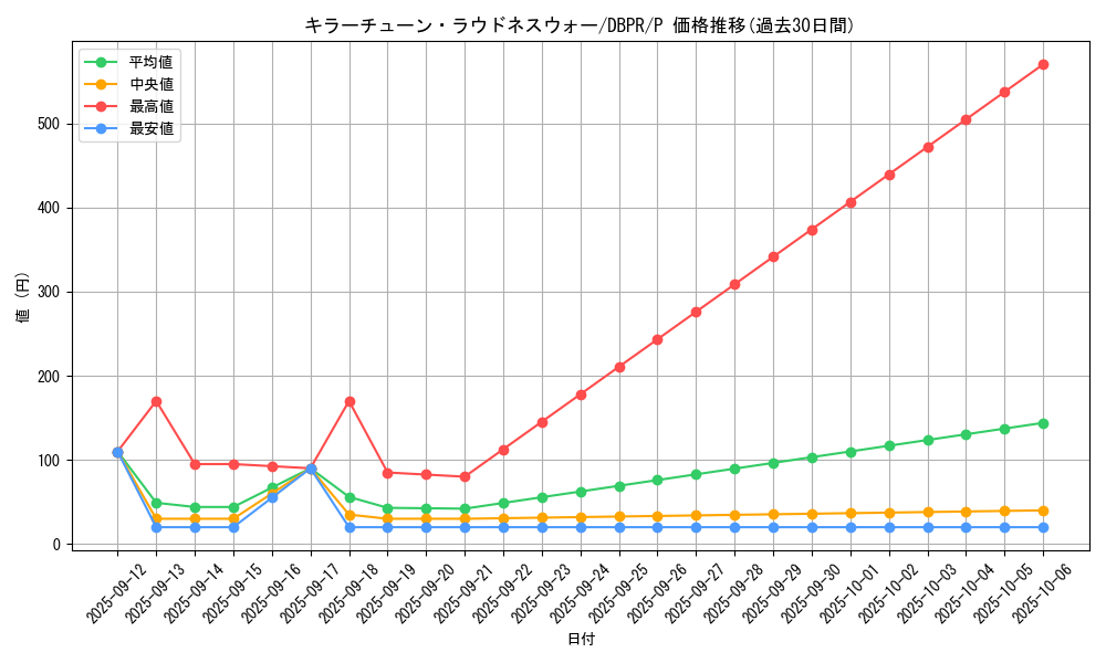 card_19_series_1_rarity_2_graph
