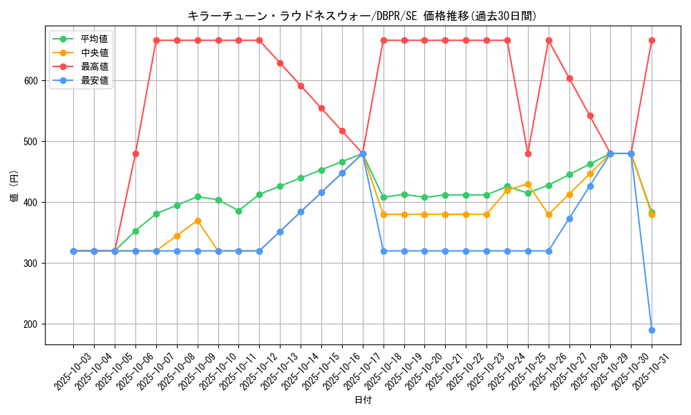 card_19_series_1_rarity_5_graph