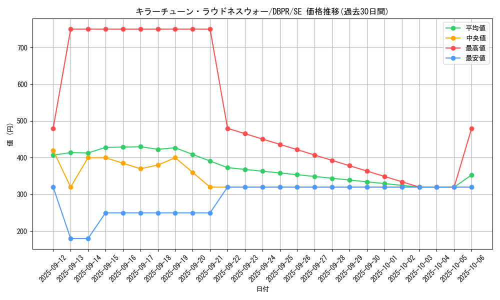 card_19_series_1_rarity_5_graph