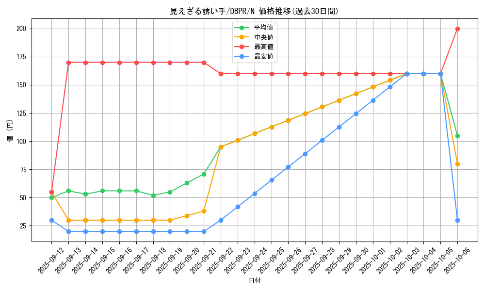 card_1_series_1_rarity_1_graph